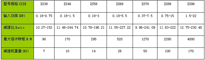 S系列斜齿轮蜗轮减速机安装类型三