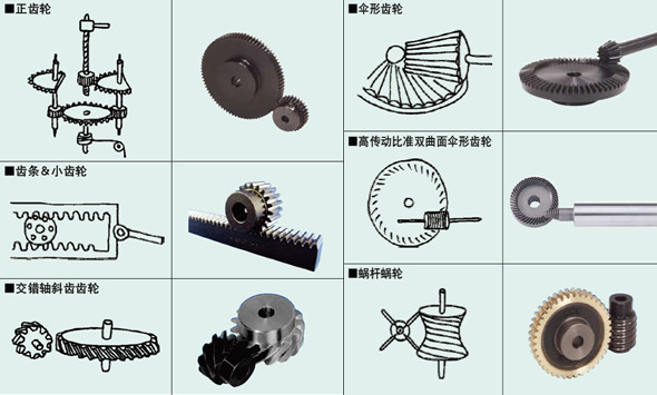 在我国山西出土的青铜齿轮是迄今已发现的最古老齿轮,作为反映古代